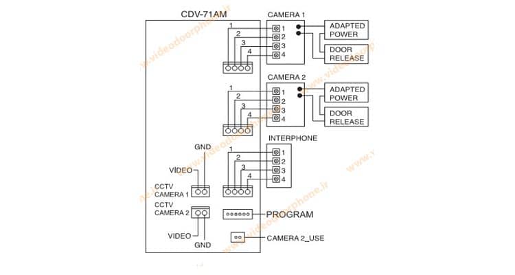 نصب آیفون تصویری 7 اینچ CDV-71AM
